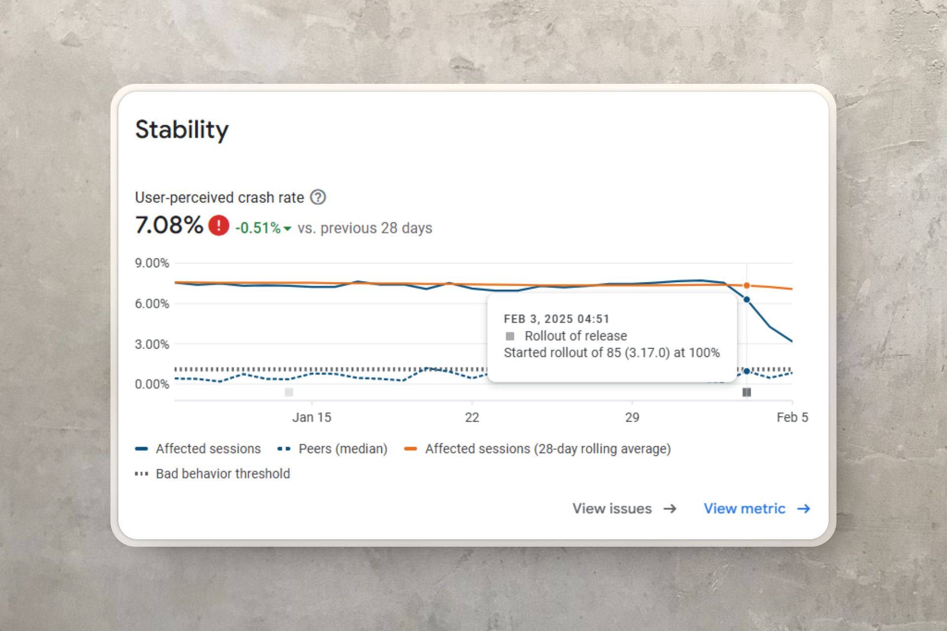 SIGTRAP, the mysterious yet deadly error