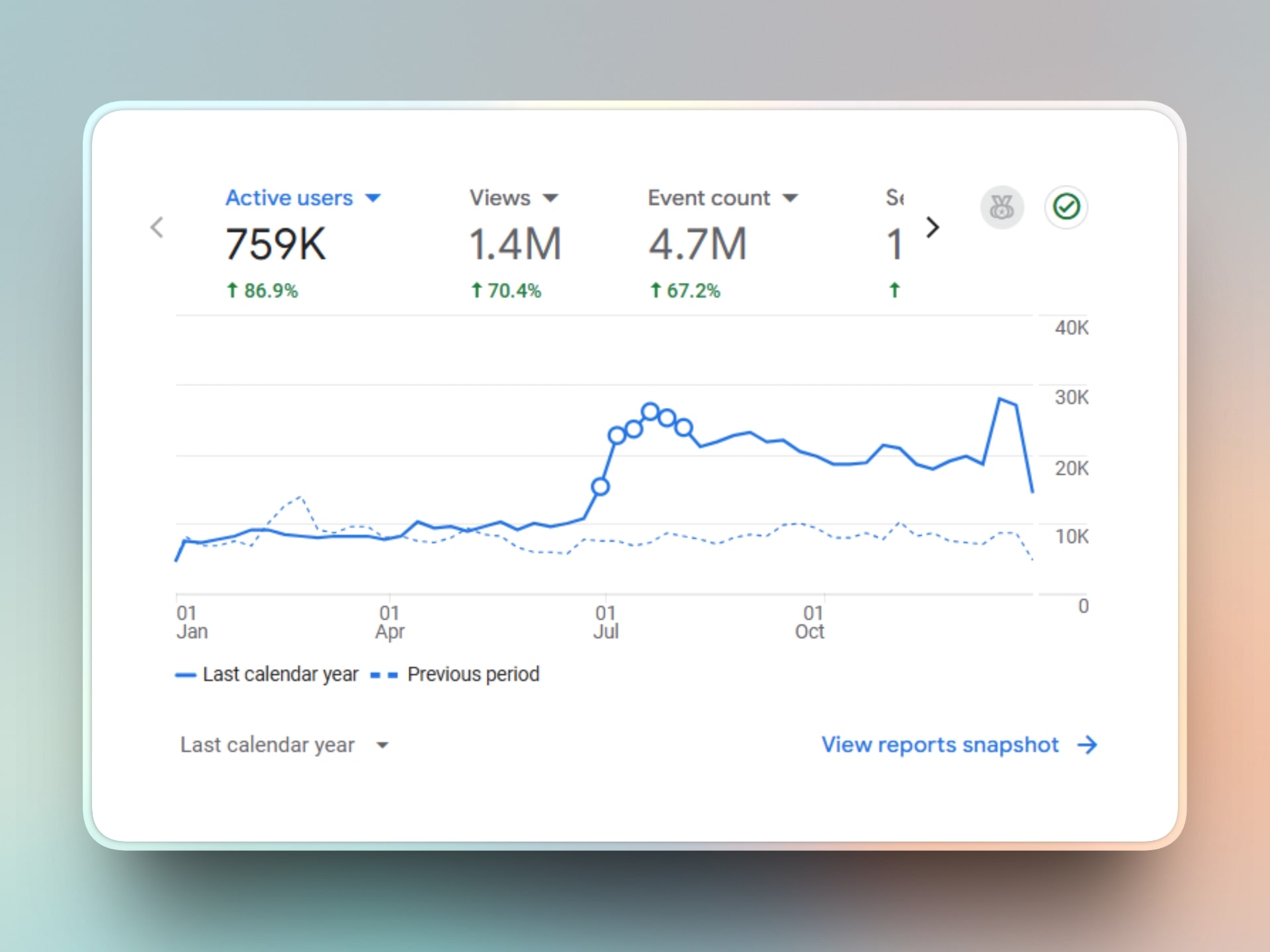 Visnalize.com's growth