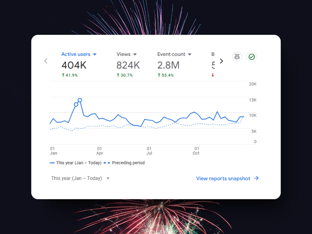 Visnalize.com's growth